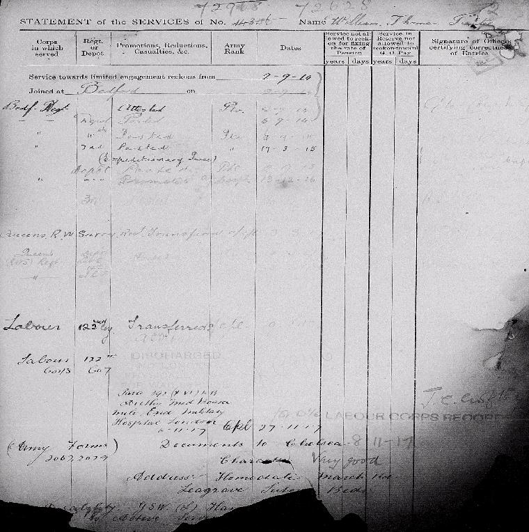 WT Panter Service Record