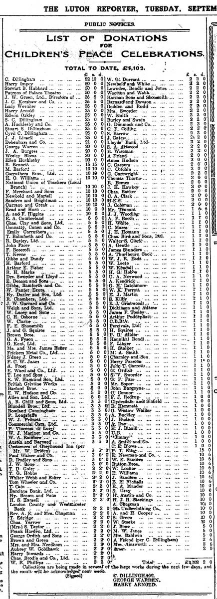 Children's day donations