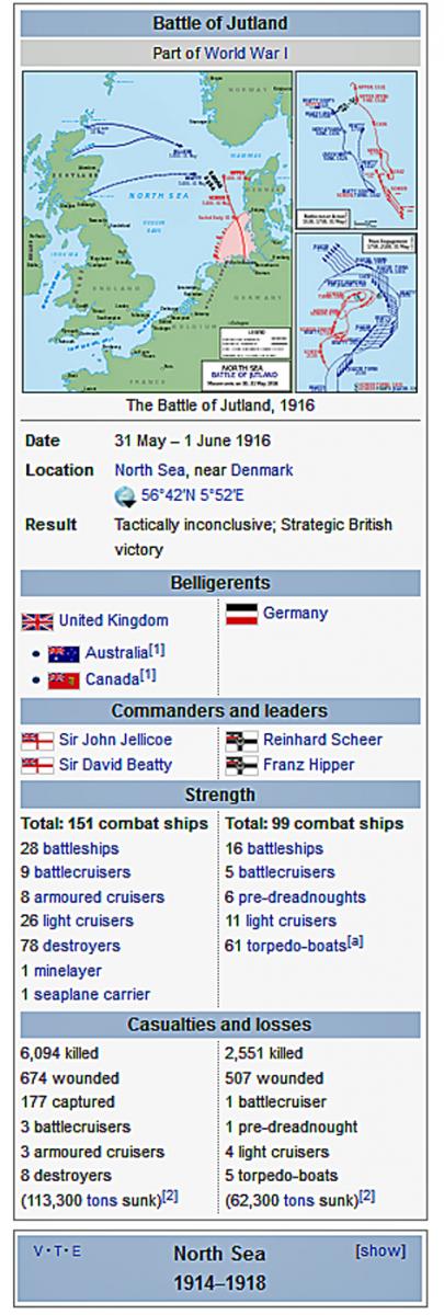 Battle of Jutland details (Wikimedia)
