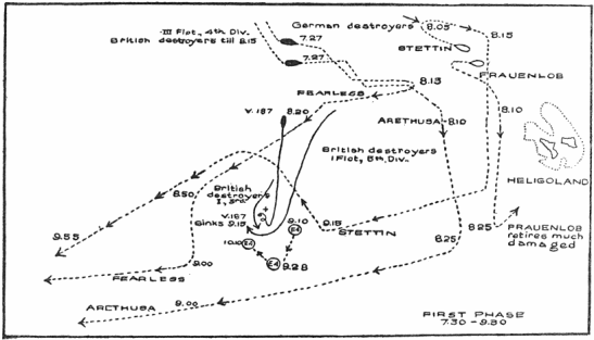 Battle of Heligoland Bight